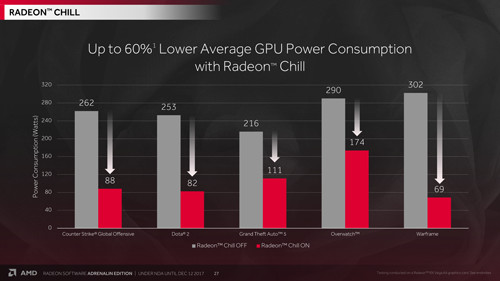Hands-On AMD Radeon Software Adrenalin Edition 17.12.1 6 AMD Radeon Software Adrenalin Edition 11
