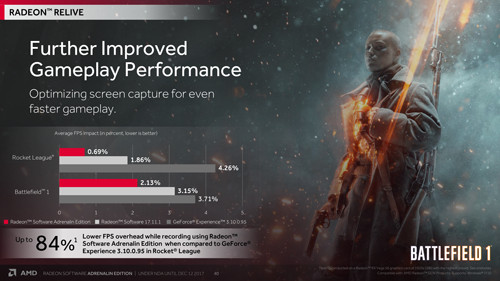 Hands-On AMD Radeon Software Adrenalin Edition 17.12.1 12 AMD Radeon Software Adrenalin Edition 20