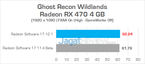 AMD Radeon Software Adrenalin Edition Ghost Recon Wildlands RX 470