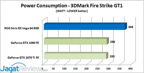 Review Graphics Card ASUS ROG STRIX Radeon RX Vega 64 8GB OC Edition 1 Power Consumption