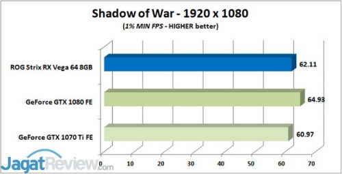 Review Graphics Card ASUS ROG STRIX Radeon RX Vega 64 8GB OC Edition 6 SOW 1 MIN