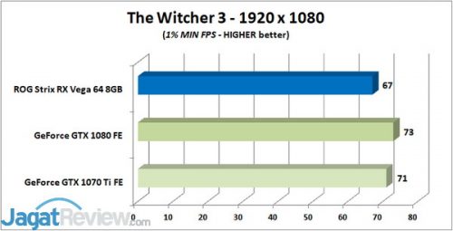 Review Graphics Card ASUS ROG STRIX Radeon RX Vega 64 8GB OC Edition 9 TW 3 1 MIN