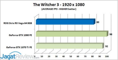 Review Graphics Card ASUS ROG STRIX Radeon RX Vega 64 8GB OC Edition 8 TW 3 AVG