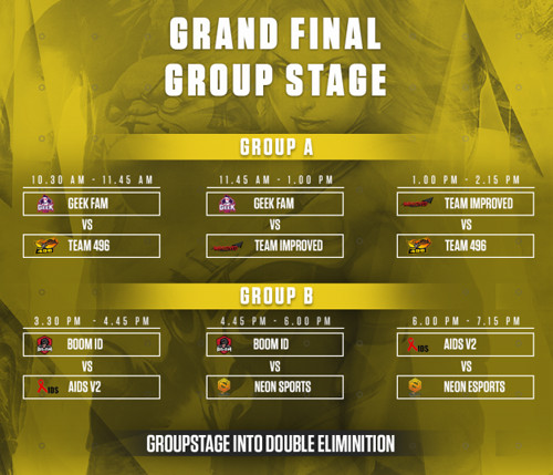 Babak Pamungkas Kompetisi Zotac Cup Premier Resmi Digelar 4 Zotac Cup Premiere 2017 Group Stage