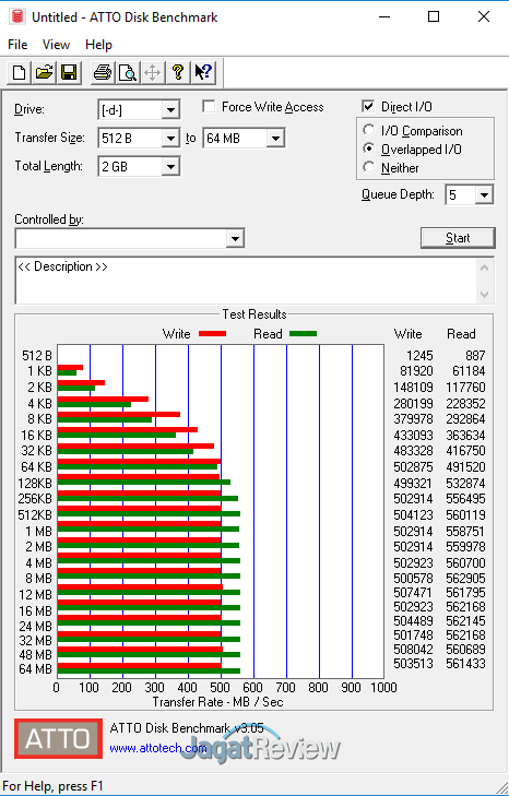 ATTODisk Hikvision E100I