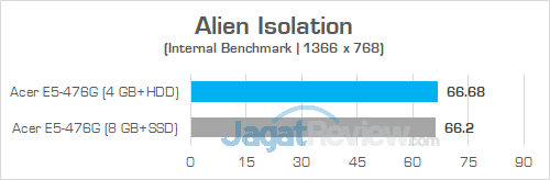 Review Acer Aspire E5-476G: Laptop Murah Untuk Gaming & Editing 3 Acer E5 476G Alien Isolation 01