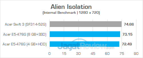 Review Acer Aspire E5-476G: Laptop Murah Untuk Gaming & Editing 4 Acer E5 476G Alien Isolation 02
