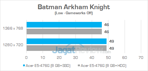 Review Acer Aspire E5-476G: Laptop Murah Untuk Gaming & Editing 5 Acer E5 476G Batman Arkham Knight
