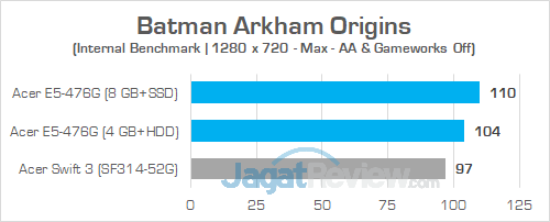 Review Acer Aspire E5-476G: Laptop Murah Untuk Gaming & Editing 4 Acer E5 476G Batman Arkham Origins 02