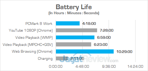Review Acer Aspire E5-476G: Laptop Murah Untuk Gaming & Editing 1 Acer E5 476G Battery