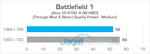 Review Acer Aspire E5-476G: Laptop Murah Untuk Gaming & Editing 9 Acer E5 476G Battlefield 1 01