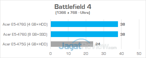 Review Acer Aspire E5-476G: Laptop Murah Untuk Gaming & Editing 6 Acer E5 476G Battlefield 4 01