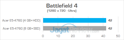 Review Acer Aspire E5-476G: Laptop Murah Untuk Gaming & Editing 7 Acer E5 476G Battlefield 4 02