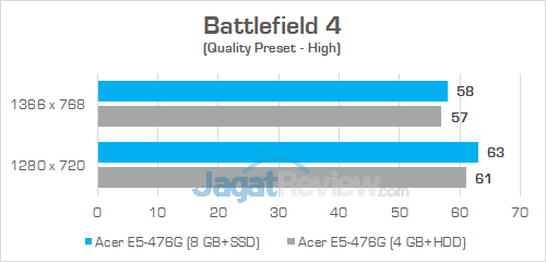 Review Acer Aspire E5-476G: Laptop Murah Untuk Gaming & Editing 8 Acer E5 476G Battlefield 4 03