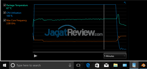 Review Acer Aspire E5-476G: Laptop Murah Untuk Gaming & Editing 2 Acer E5 476G Clock CPU Temp 02