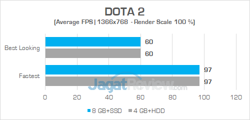 Review Acer Aspire E5-476G: Laptop Murah Untuk Gaming & Editing 6 Acer E5 476G DOTA 2 01