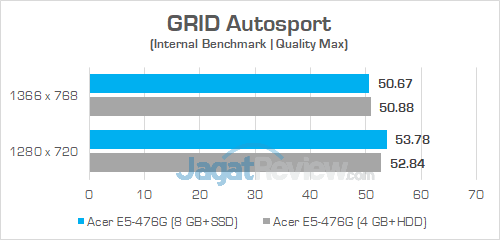 Review Acer Aspire E5-476G: Laptop Murah Untuk Gaming & Editing 16 Acer E5 476G GRID Autosport 01