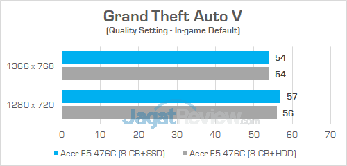 Review Acer Aspire E5-476G: Laptop Murah Untuk Gaming & Editing 10 Acer E5 476G Grand Theft Auto V 01