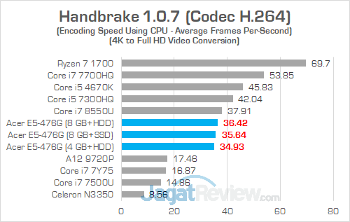 Review Acer Aspire E5-476G: Laptop Murah Untuk Gaming & Editing 25 Acer E5 476G Handbrake 03