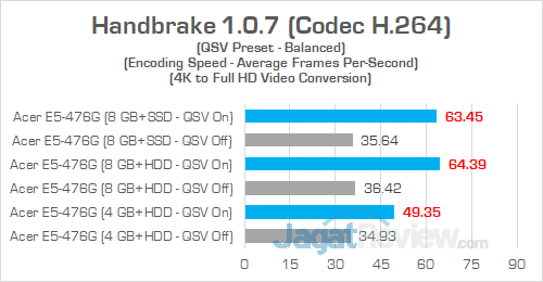 Review Acer Aspire E5-476G: Laptop Murah Untuk Gaming & Editing 27 Acer E5 476G Handbrake 05