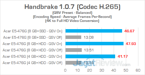 Review Acer Aspire E5-476G: Laptop Murah Untuk Gaming & Editing 28 Acer E5 476G Handbrake 06