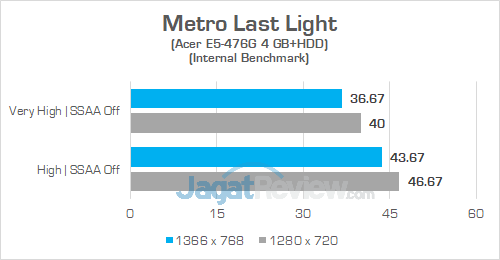 Review Acer Aspire E5-476G: Laptop Murah Untuk Gaming & Editing 18 Acer E5 476G Metro Last Light 01