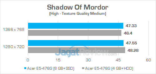 Review Acer Aspire E5-476G: Laptop Murah Untuk Gaming & Editing 14 Acer E5 476G Shadow Of Mordor 01
