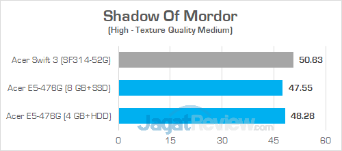 Review Acer Aspire E5-476G: Laptop Murah Untuk Gaming & Editing 15 Acer E5 476G Shadow Of Mordor 02