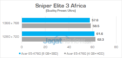 Review Acer Aspire E5-476G: Laptop Murah Untuk Gaming & Editing 17 Acer E5 476G Sniper Elite 3 01