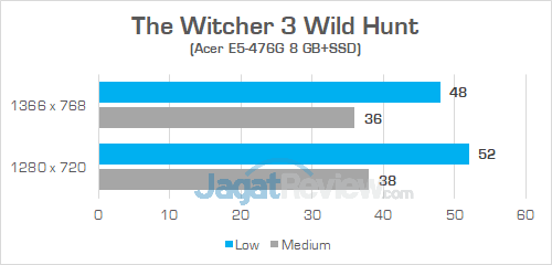 Review Acer Aspire E5-476G: Laptop Murah Untuk Gaming & Editing 19 Acer E5 476G The Witcher 3