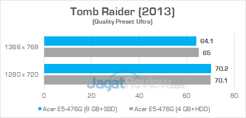 Review Acer Aspire E5-476G: Laptop Murah Untuk Gaming & Editing 20 Acer E5 476G Tomb Raider 01