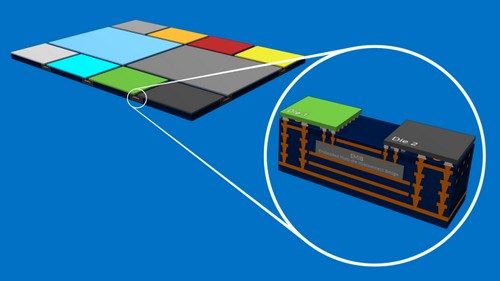 Sekilas Teknologi di Balik Intel Core Gen 8 dengan Radeon RX Vega M 2 EMIB