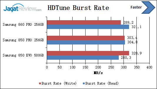HDTune Burst Rate 1