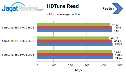 HDTune Read 1