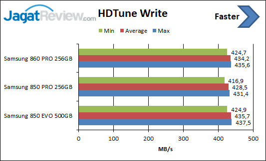 HDTune Write 1