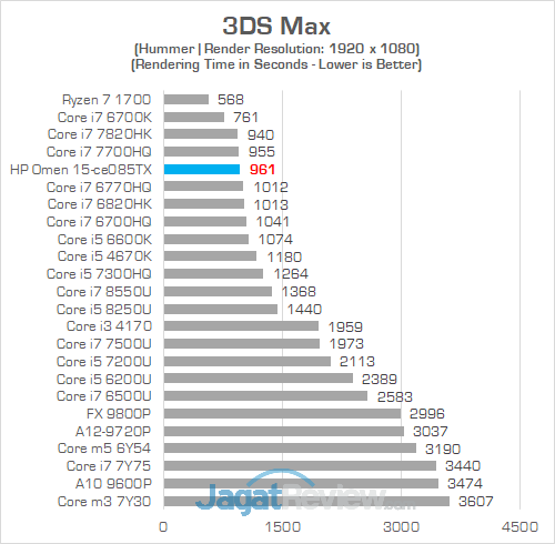 HP Omen 15 ce085TX 3DS