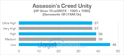 HP Omen 15 ce085TX Assassins Creed Unity 02 v2