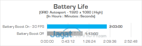 HP Omen 15 ce085TX Battery 02