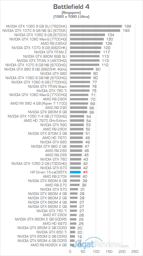 HP Omen 15 ce085TX Battlefield 4 01