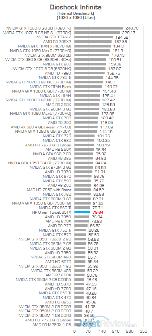 HP Omen 15 ce085TX Bioshock Infinite