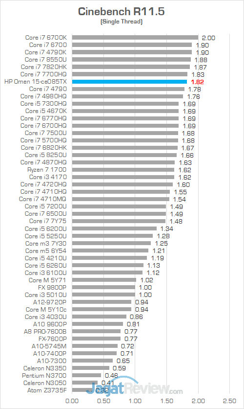 HP Omen 15 ce085TX Cinebench R115 02