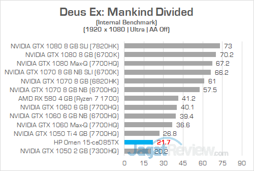 HP Omen 15 ce085TX Deus Ex Mankind Divided 01