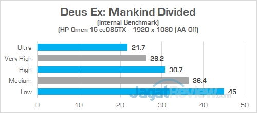 HP Omen 15 ce085TX Deus Ex Mankind Divided 02