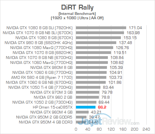HP Omen 15 ce085TX DiRT Rally