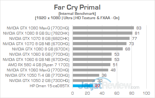 HP Omen 15 ce085TX Far Cry Primal 01