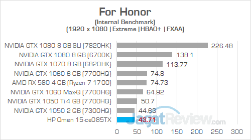 HP Omen 15 ce085TX For Honor