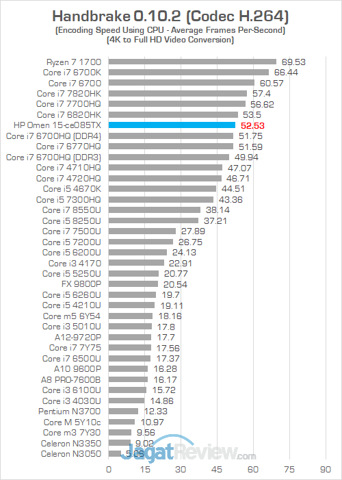 HP Omen 15 ce085TX Handbrake 01
