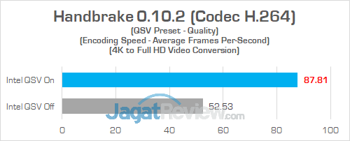 HP Omen 15 ce085TX Handbrake 02