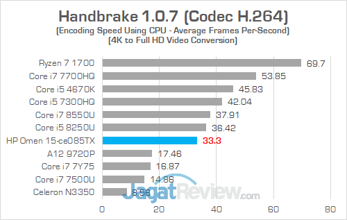 HP Omen 15 ce085TX Handbrake 03