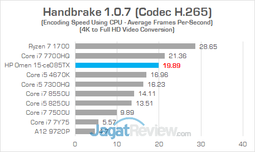 HP Omen 15 ce085TX Handbrake 04